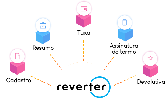 What is Crypto?